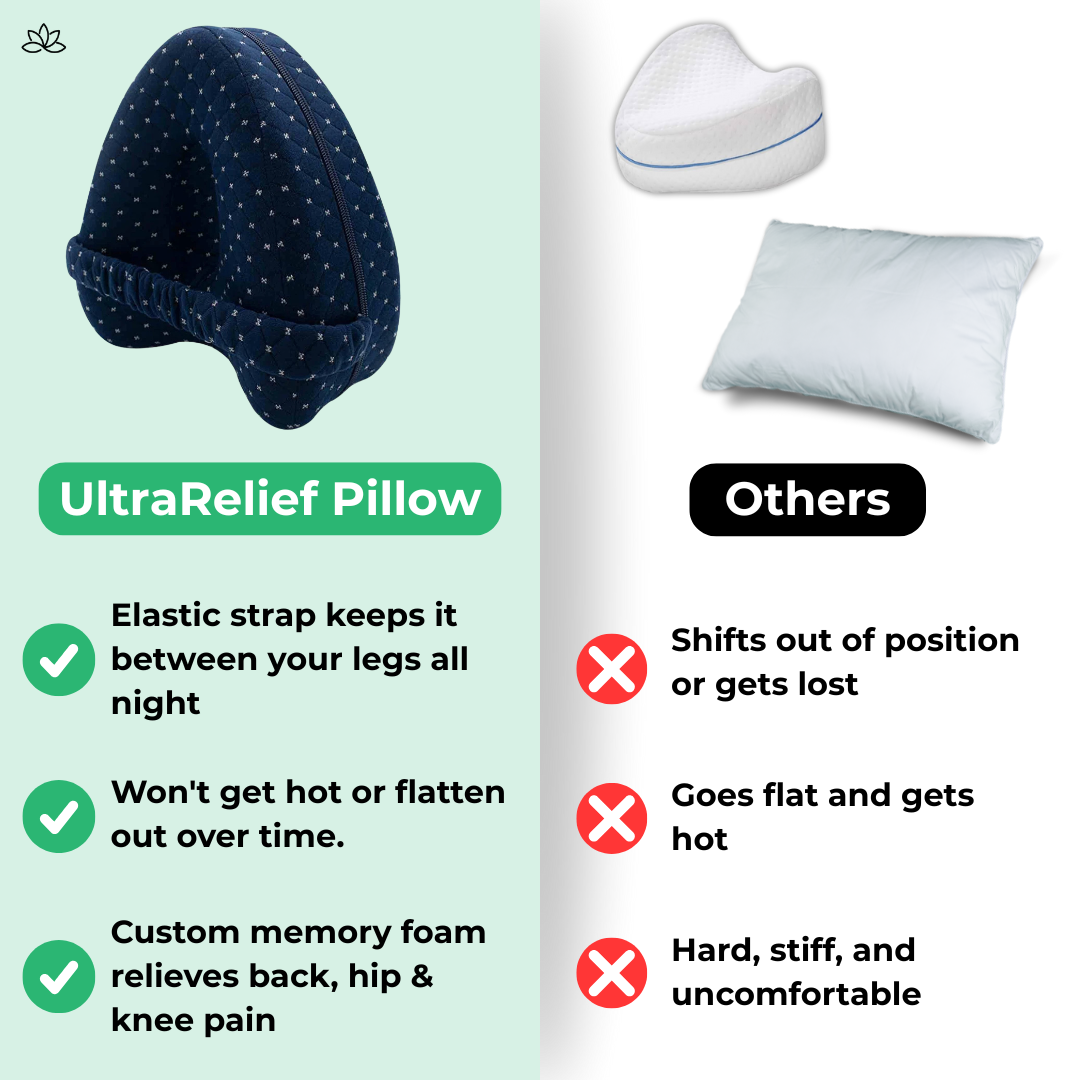 UltraRelief Pillow + 2x Free Cases