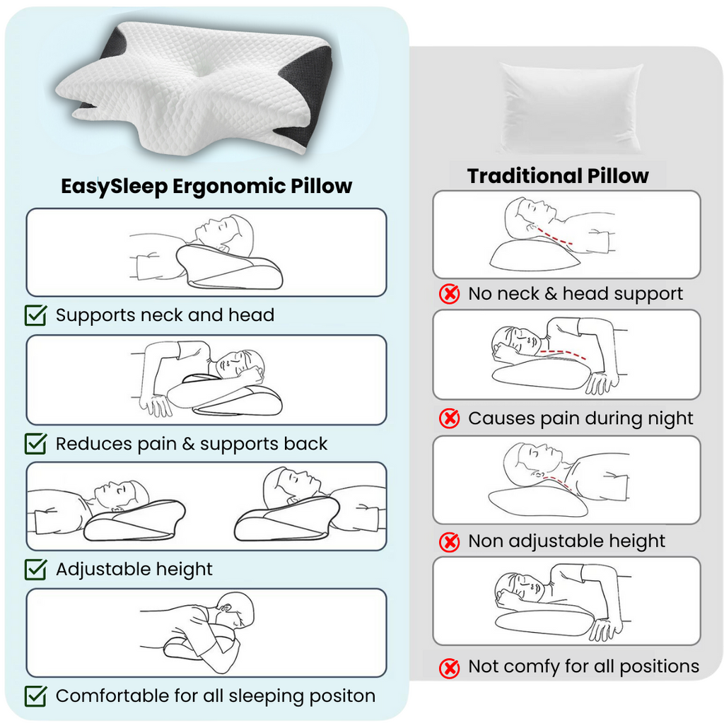 EasySleep Ergonomic Pillow