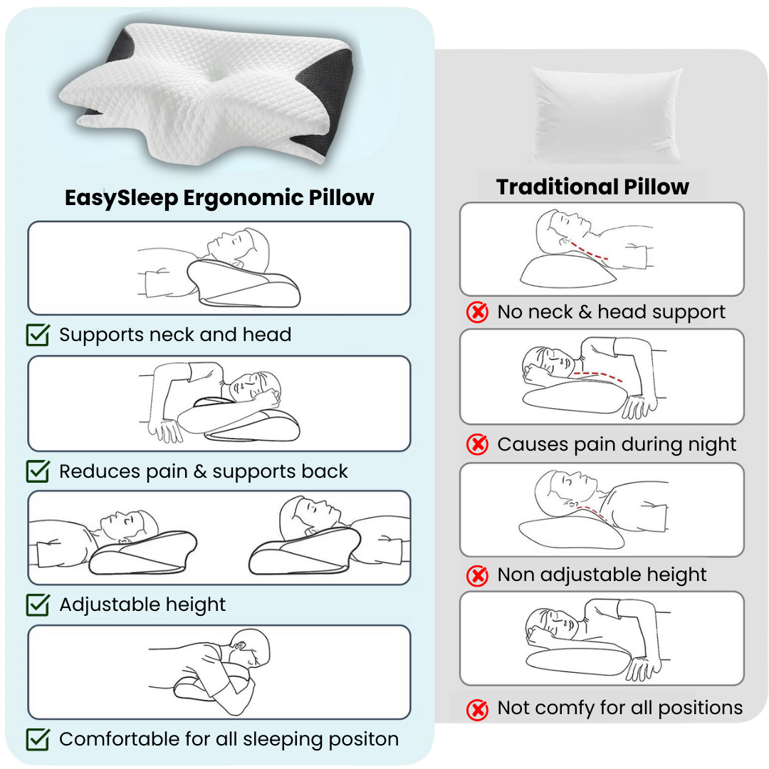 EasySleep Ergonomic Pillow
