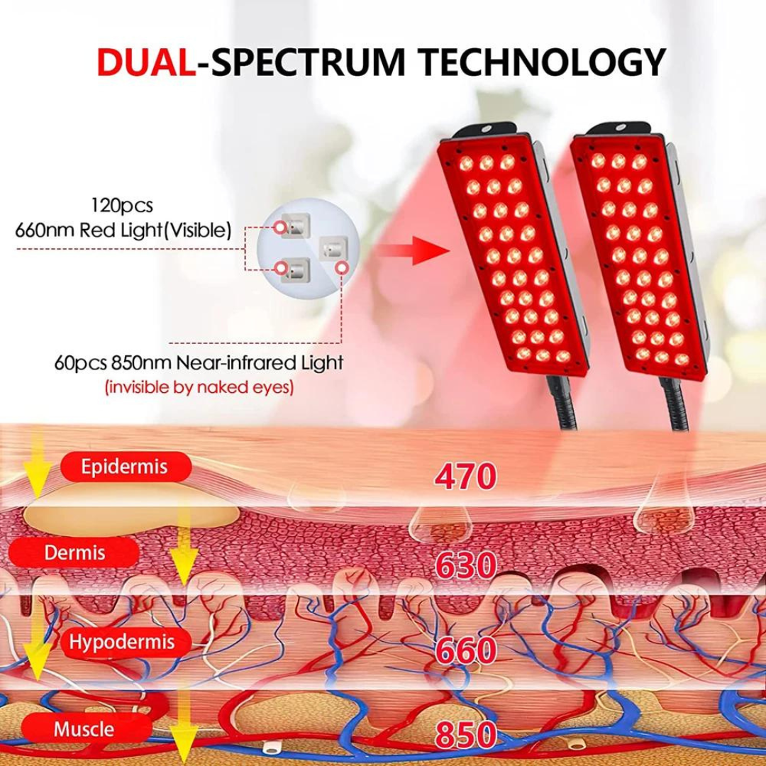 LED Red Light Therapy