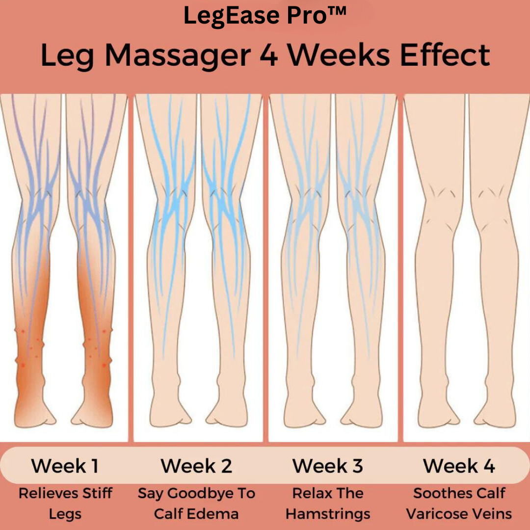 LegEase Pro™ Leg Massager