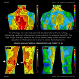 Grounding Bed Sheets